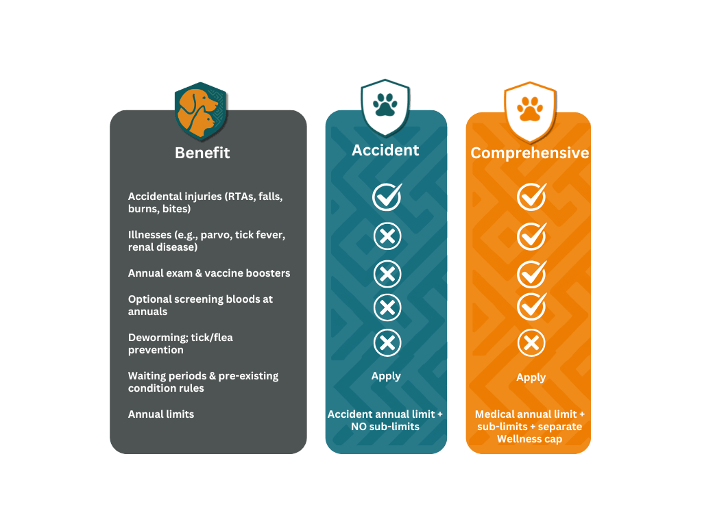 PawSafi AVC at a glance